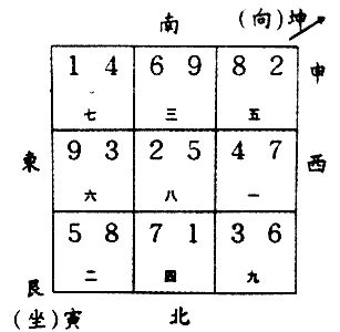 坐东北向西南九运|九运艮山坤向／寅山申向宅运盘风水详解三六风水网